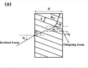 Demonstration of Type A volume Bragg gratings inscribed with a ...